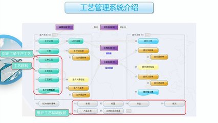 工廠云ERP系統(tǒng) 中小企業(yè)高效生產(chǎn)的定制化解決方案