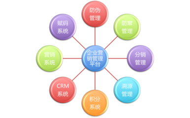 女巫面具軟件開發(fā)與銷售 賦能創(chuàng)意娛樂產(chǎn)業(yè)的新興技術(shù)
